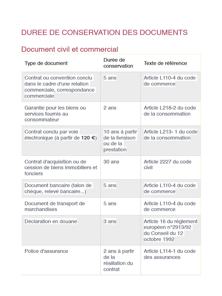 Dure Conservation Documents Coproprit Par Le Syndic