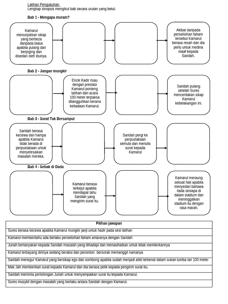 Sinopsis Bab 4: Sebak di Dada | PDF