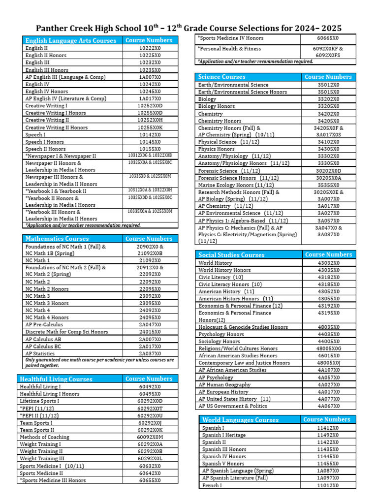 PCHS Course Selections 2024-2025 | PDF | Mathematics | Clef