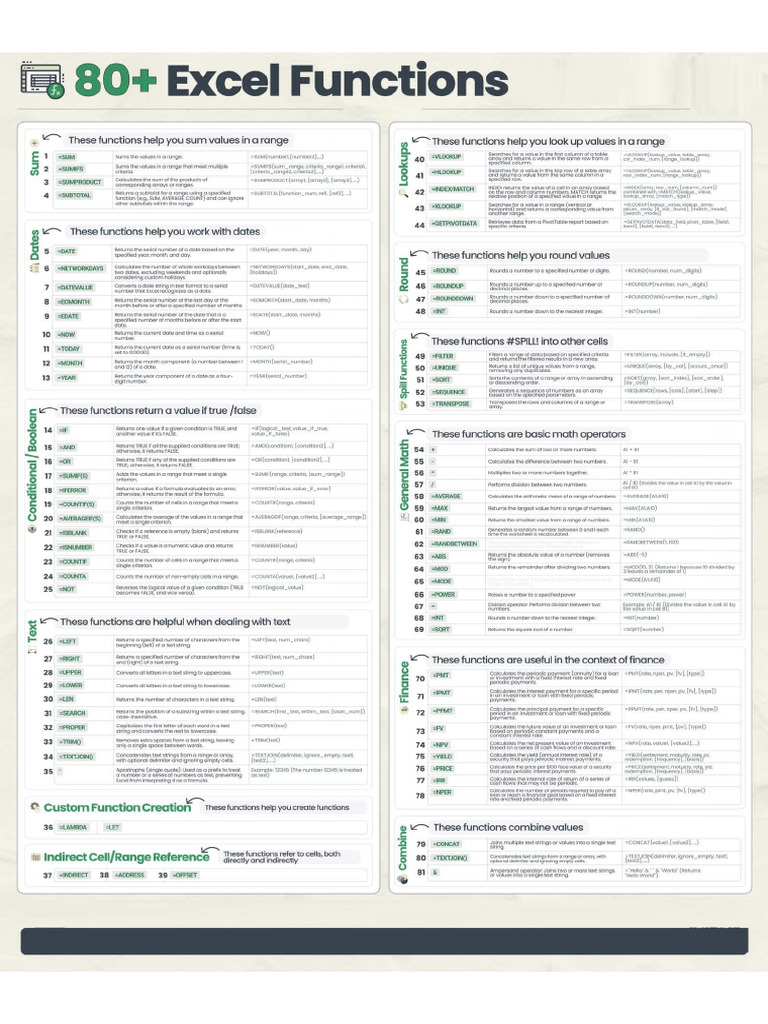 Excel Tips and Tricks 4-7-2024 | PDF
