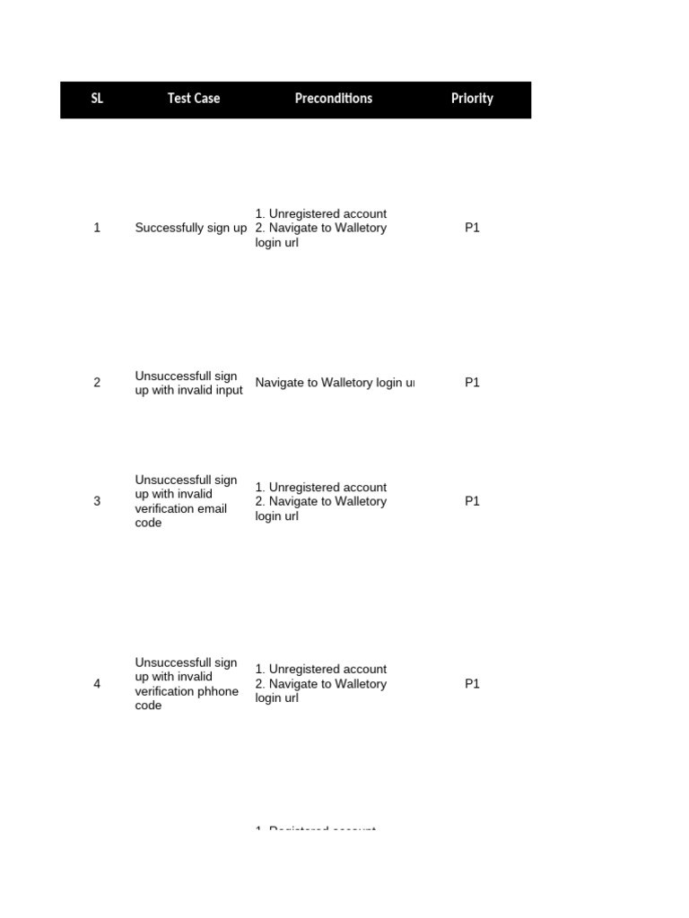 Walletory Login & Signup Test Cases | PDF | Password | Authentication