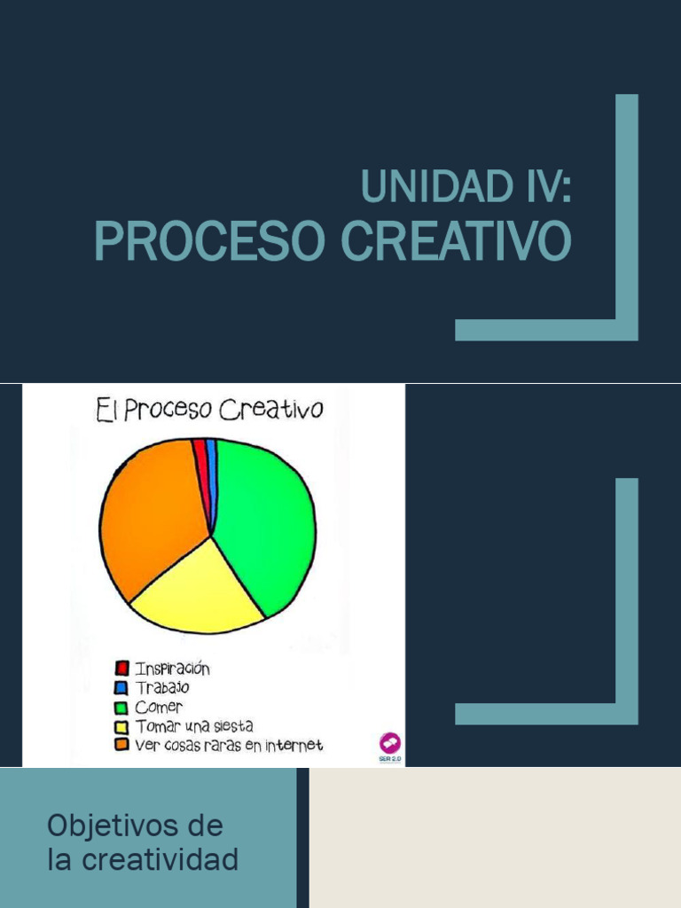 Etapas del Proceso Creativo | PDF | Creatividad | Ciencia cognitiva