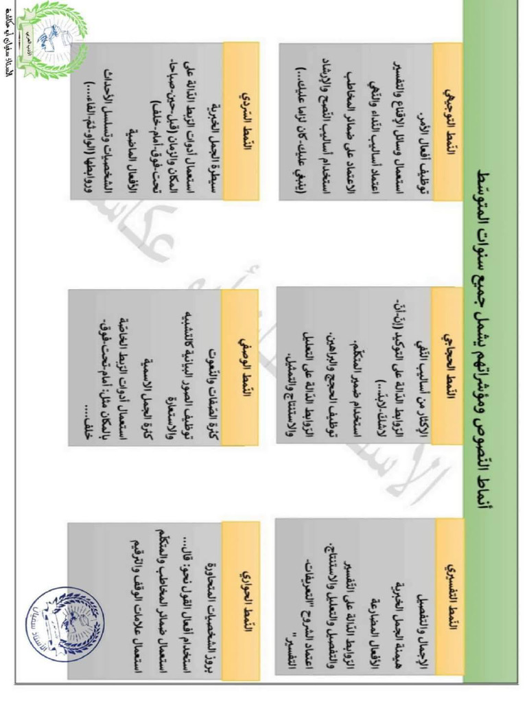 ملخصات دروس الغة العربية | PDF