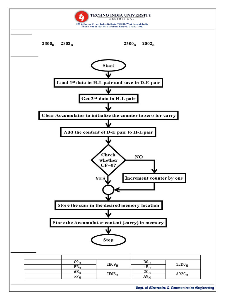 16-Bit Addition in Assembly Language | PDF | Assembly Language ...