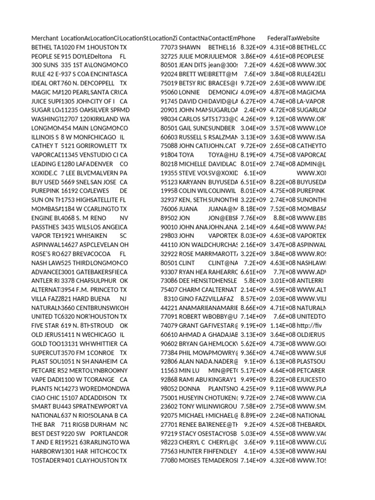 Merchant Contact Information List | PDF
