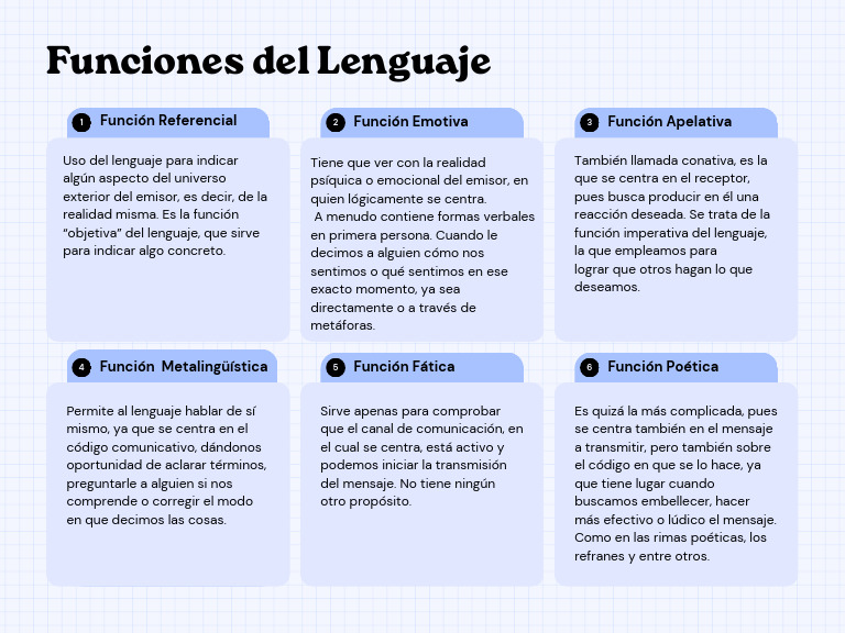 Funciones del Lenguaje: Tipos y Ejemplos | PDF