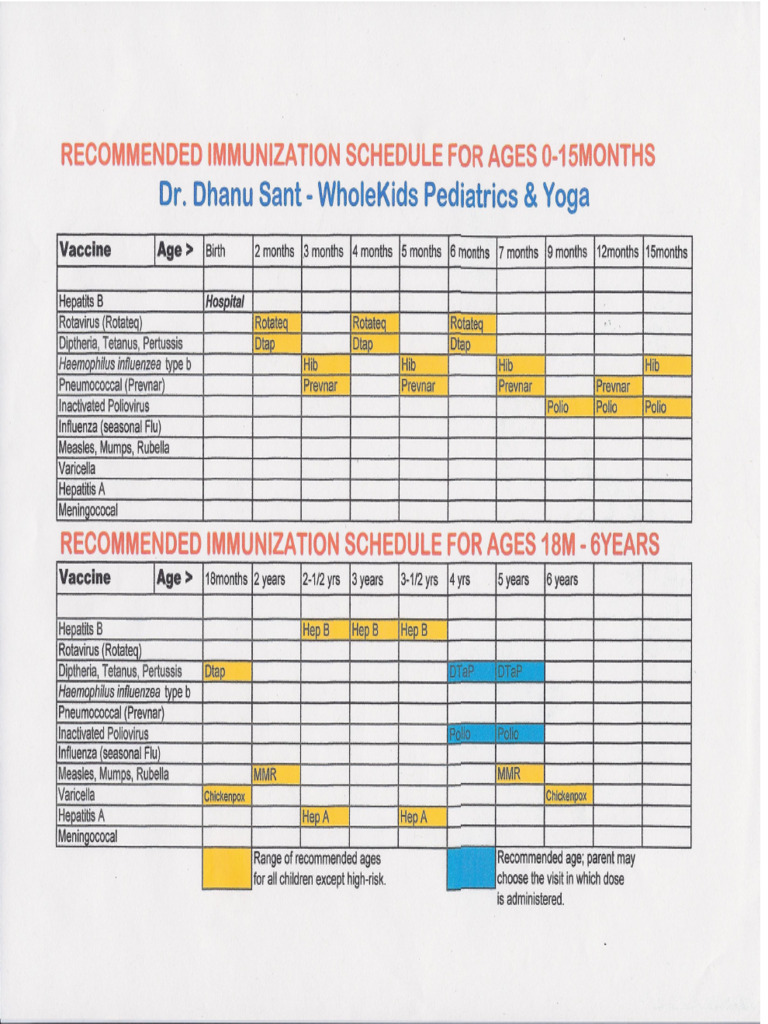 WK Vaccine Schedule | PDF