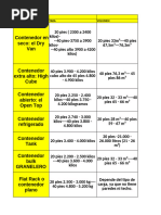 Dimensiones y unidades de rack | PDF