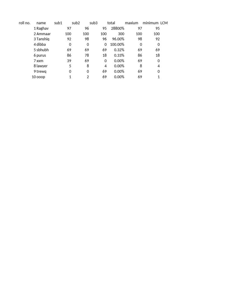 Student Exam Scores and Statistics | PDF