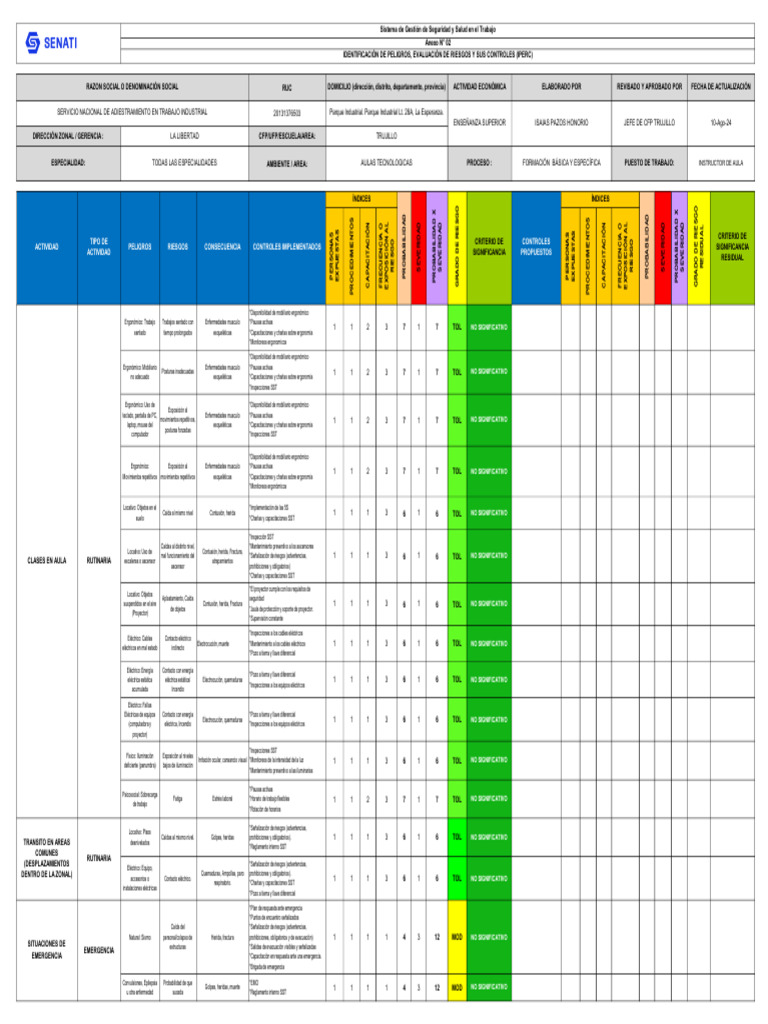 Evaluación de Riesgos en Seguridad Laboral | PDF