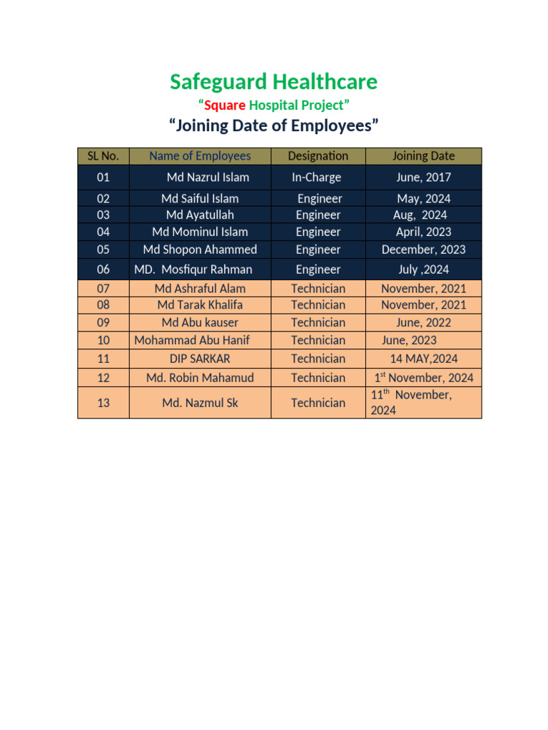 SGHC Emloyees Joining Date | PDF