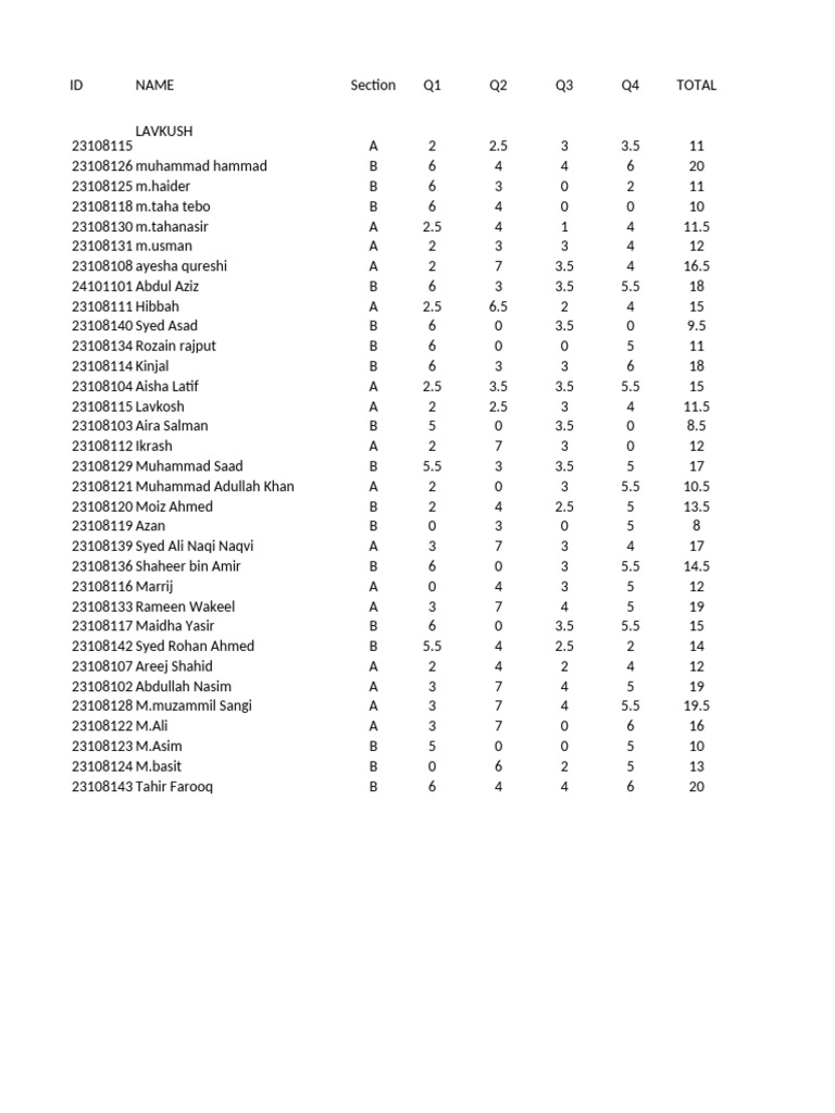 Student Performance Scores Report | PDF