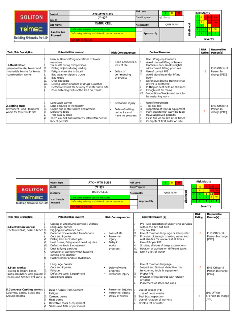 Risk Assessment for ATC-MTN Bliss Project | PDF | Risk | Personal ...