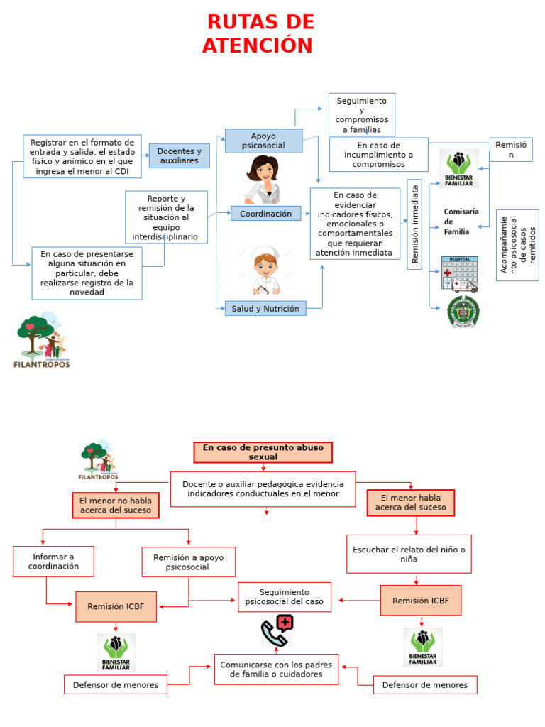 Rutas de Atención para Menores en Riesgo | PDF | Abuso infantil | Violencia