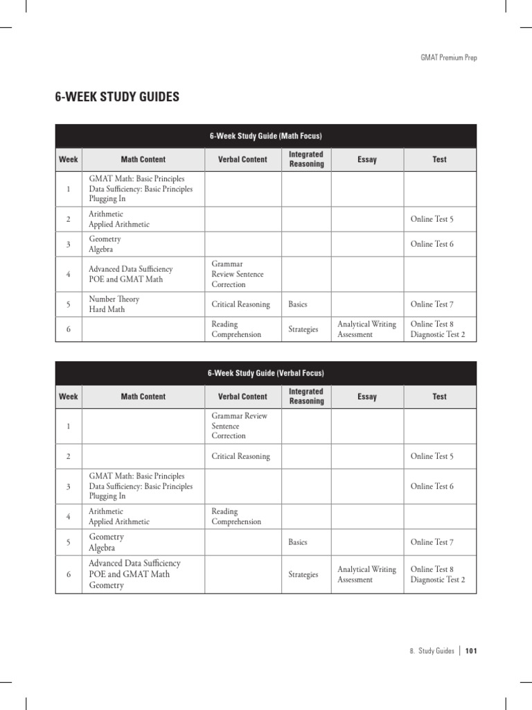 GMAT 6-Week Study Guides Overview | PDF | Graduate Management Admission ...