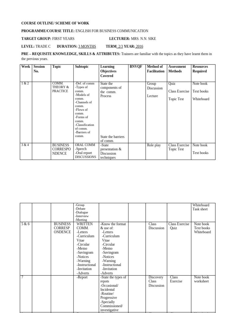 English for Business Communication Course | PDF | Learning | Human ...