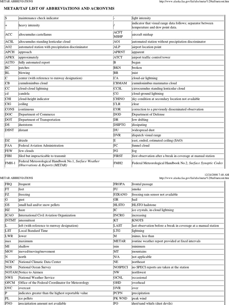 Metar Abbreviations Precipitation Cloud