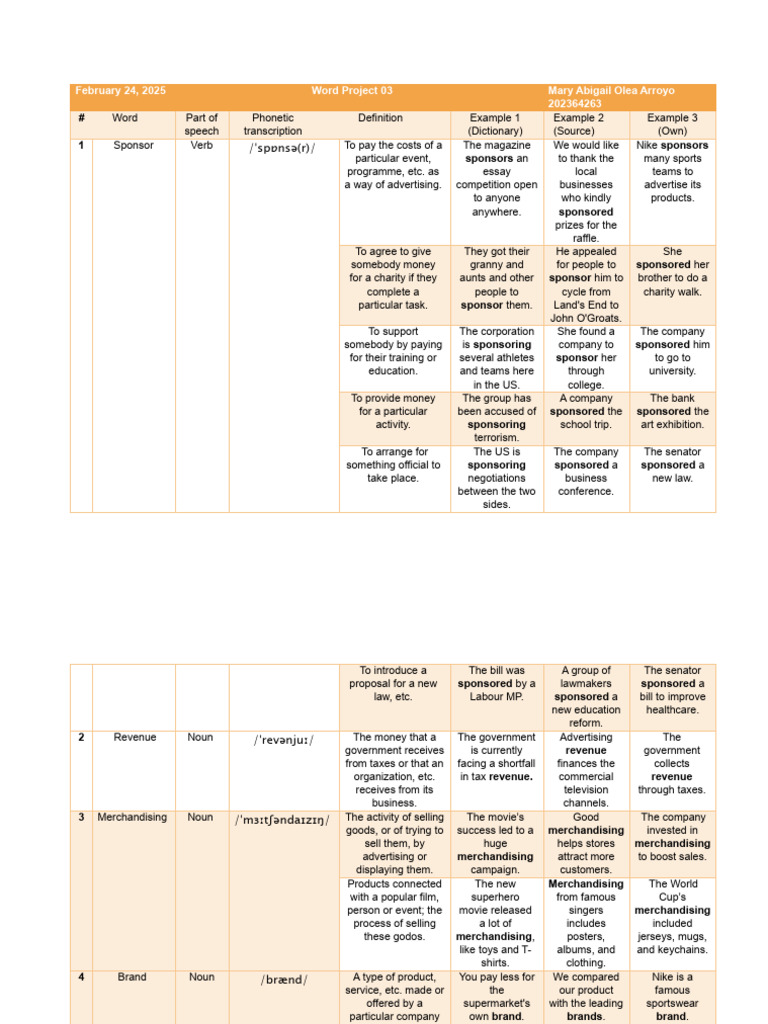 Vocabulary Guide: Business Terms Explained | PDF | Brand | Merchandising