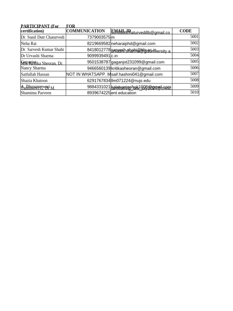 Participant Contact Information List | PDF