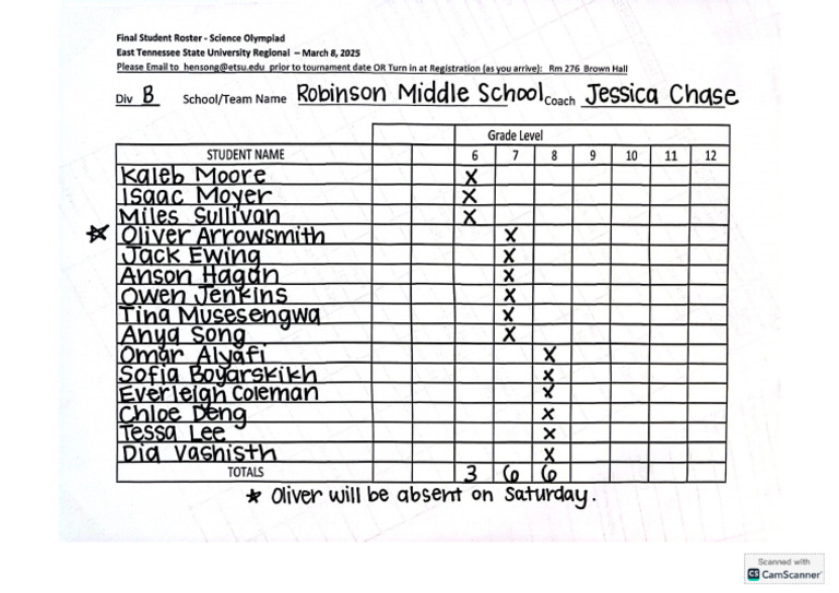 Robinson Middle School DIV B - Roster | PDF
