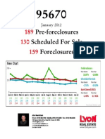 Foreclosure Stats, 95670