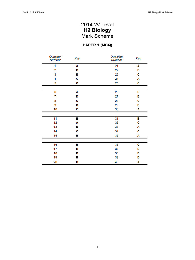 2014 A-Level H2 Biology Mark Scheme | PDF | Genetic Code | Action Potential