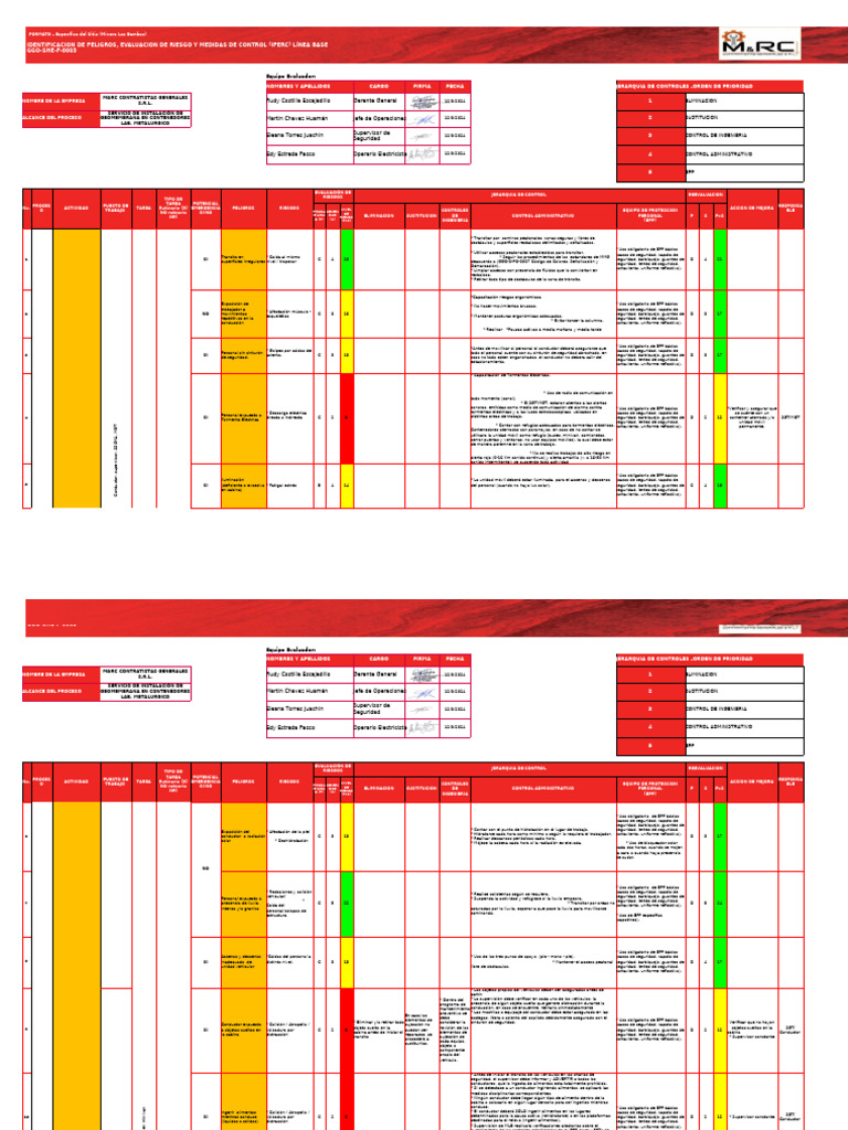 Evaluación de Riesgos y Controles IPERC | PDF | La seguridad ...