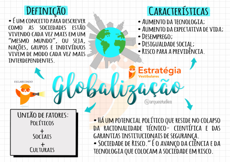 Mapa Mental - Globalização - Sociologia | PDF