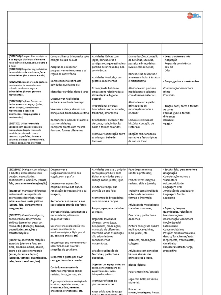 Plano de Aula Anual: Maternal 2 anos | PDF | Pensamento | Brinquedos