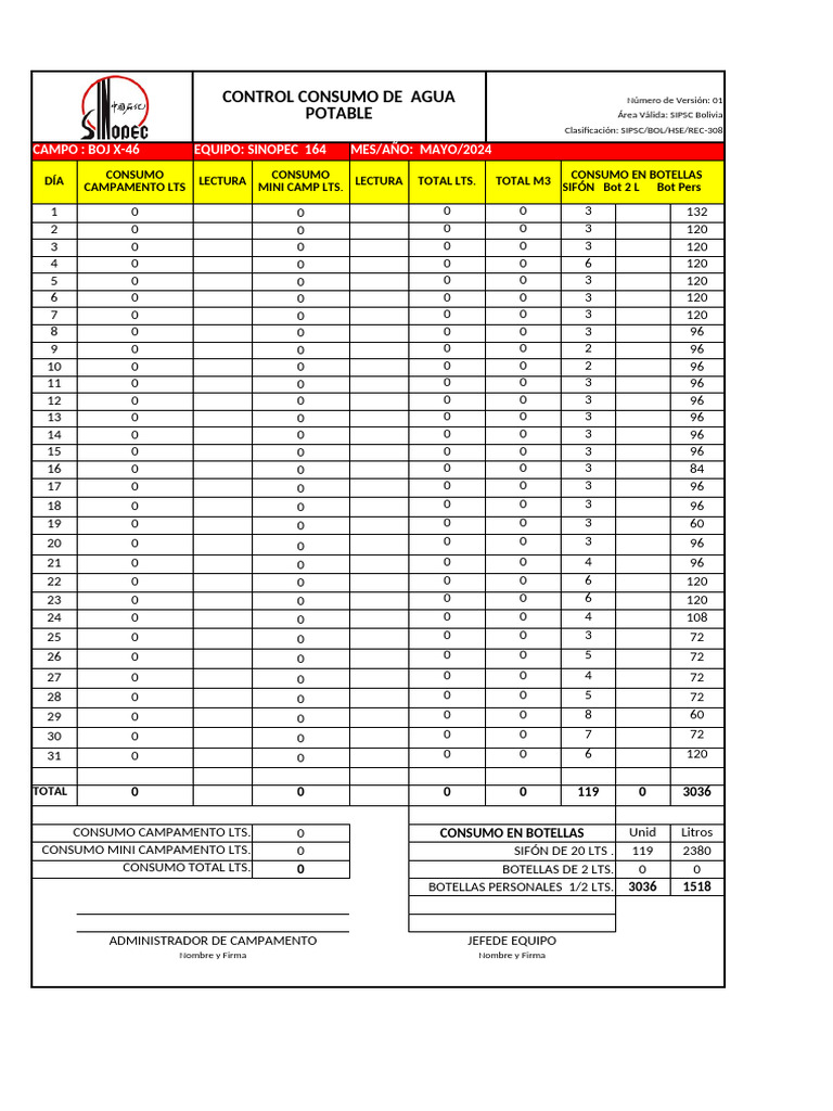 Control de Consumo de Agua Potable | PDF