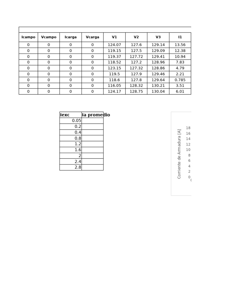 Lab 3 Maq 2 | PDF