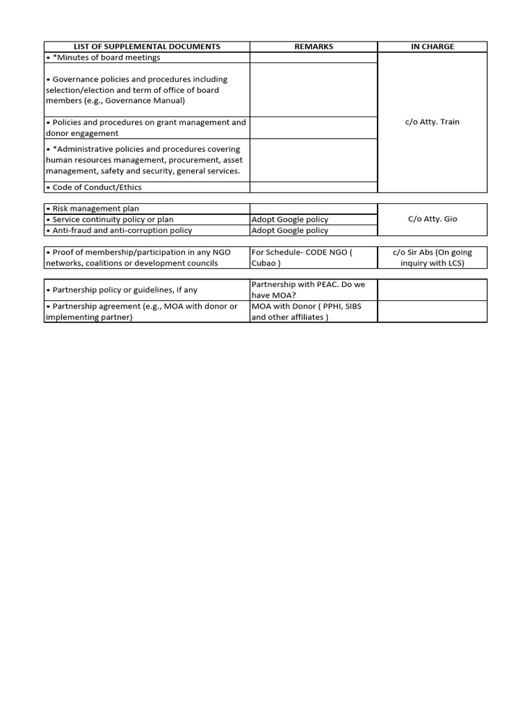 Essential Governance and Policy Documents | PDF