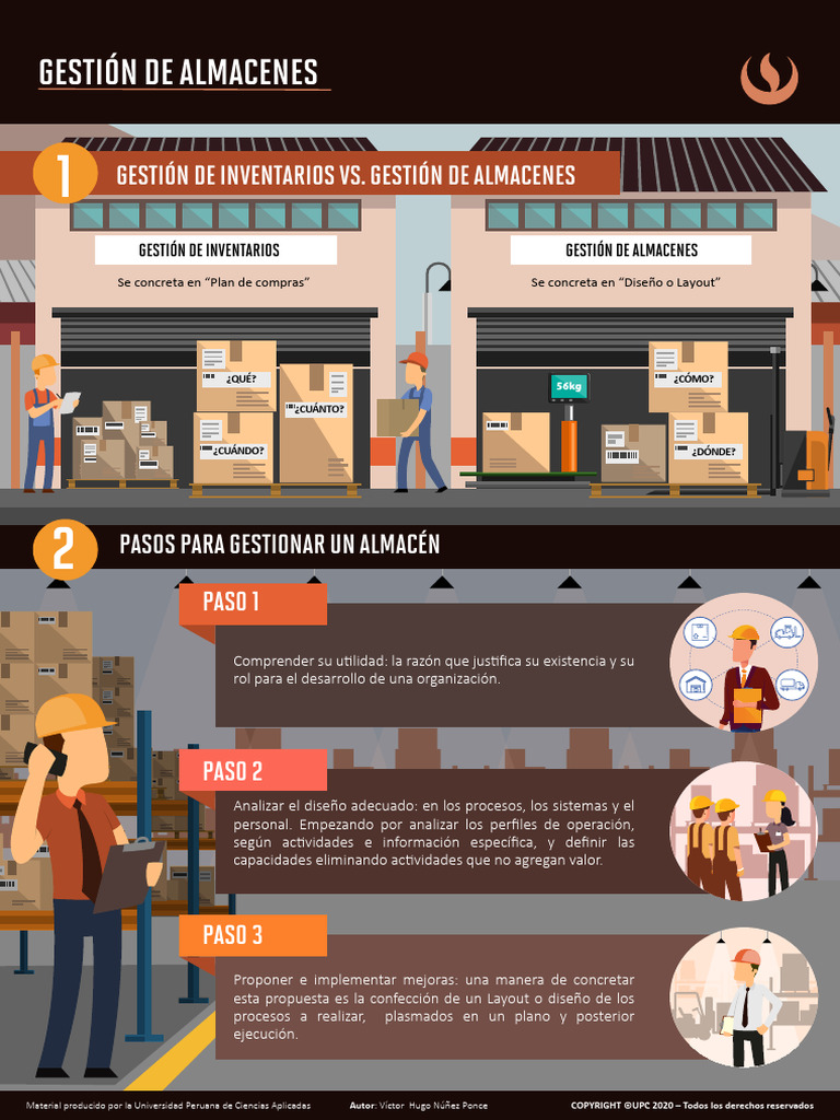 Inf Mod1 Gestion de Almacenes | PDF