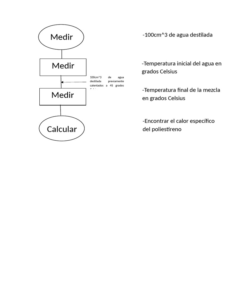 Práctica 1 Flowchart | PDF