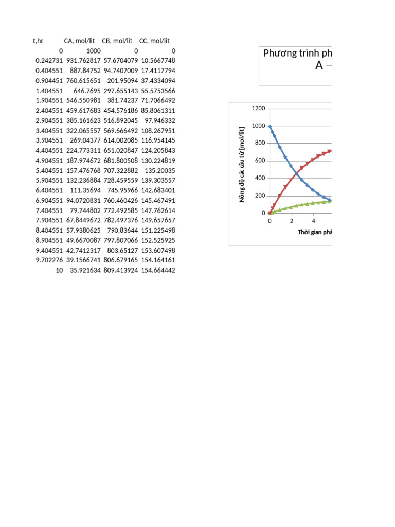 Lesson 1-2 Plotting Data | PDF