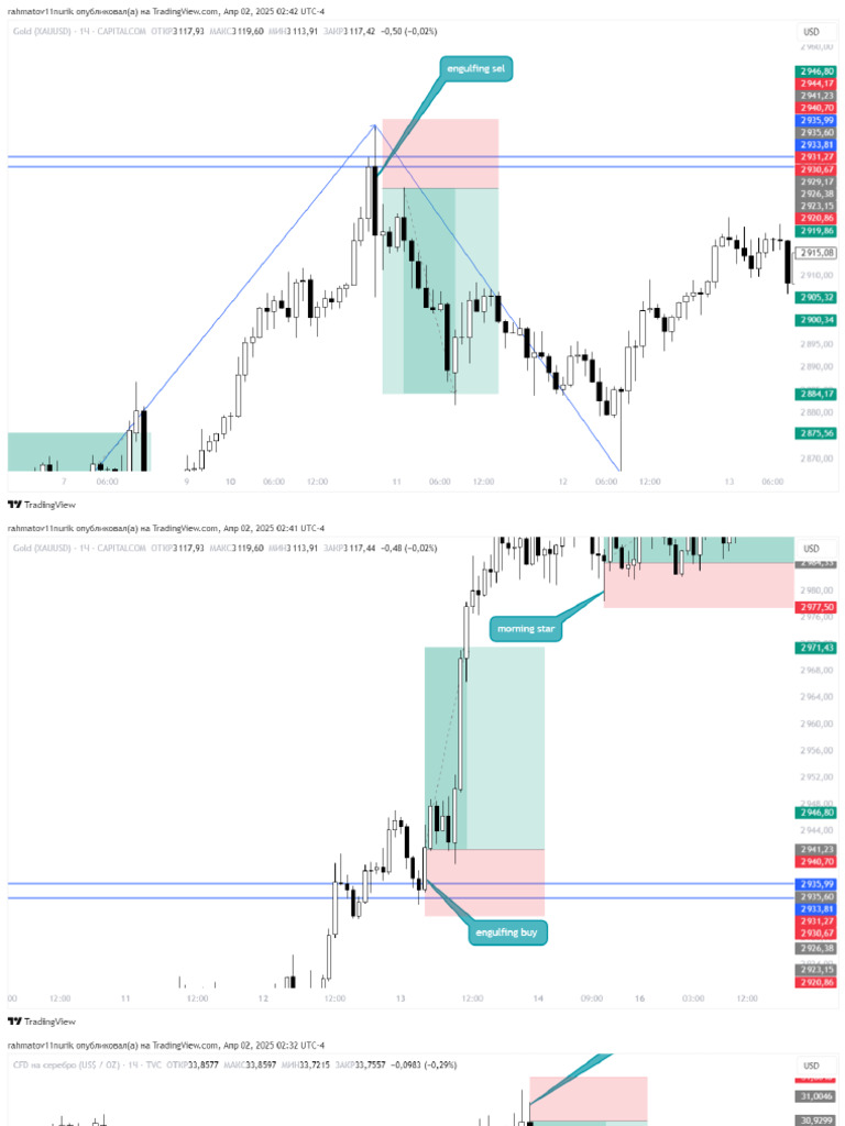 Candlestick Patterns Homework | PDF