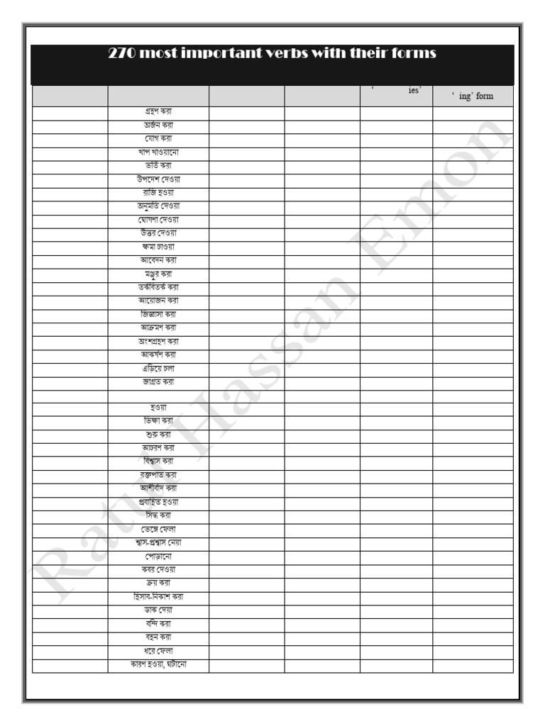 270 Verb Forms | PDF