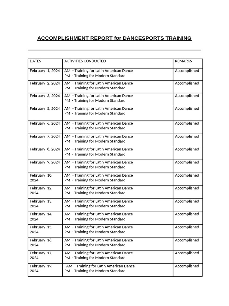 Dancesport Training Accomplishment Report | PDF | Dances | Competitive ...