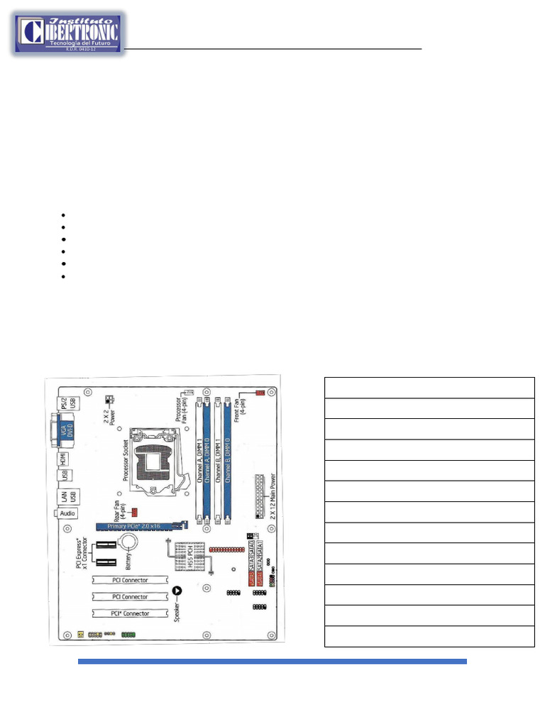 Partes y Funciones de la Placa Madre | PDF | Clases de computadoras ...