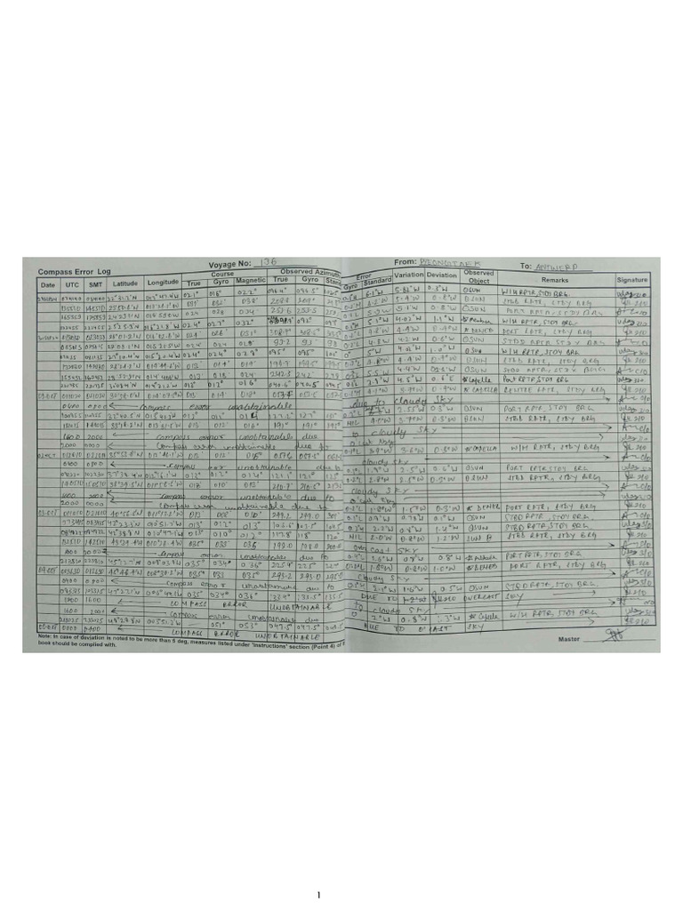 Compass Error Log | PDF