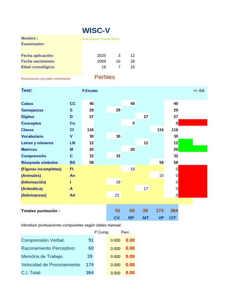 Plantilla WISC-V Excel Gratis | PDF | Cognición | Psicología cognitiva