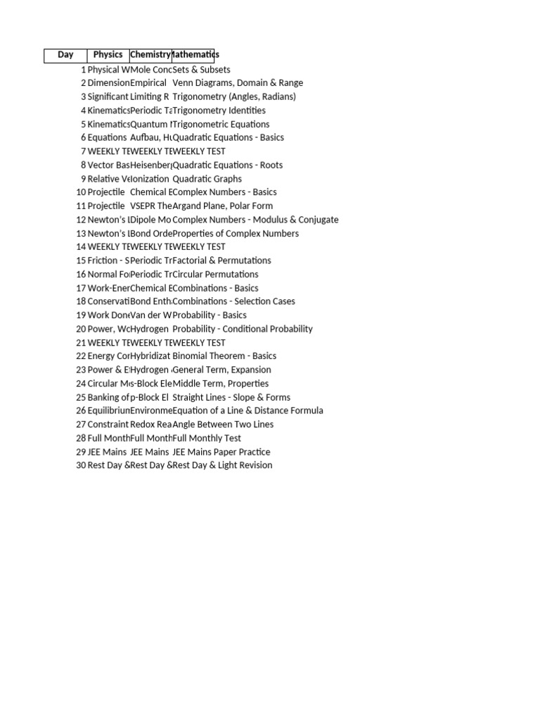Weekly Science and Math Study Plan | PDF