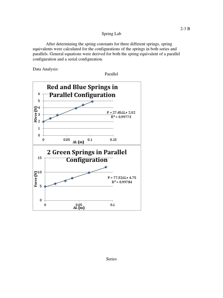 Spring Lab Equations Mechanics