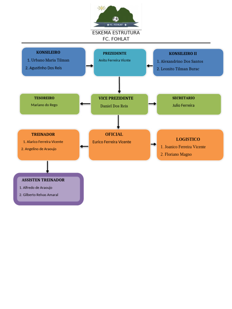 Eskema Estrutura | PDF