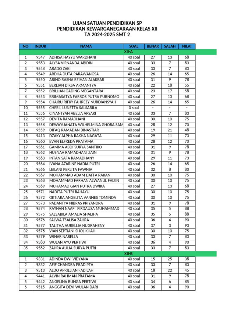 Ujian Satuan Pendidikan SP Pendidikan Kewarganegaraan Kelas XII | PDF