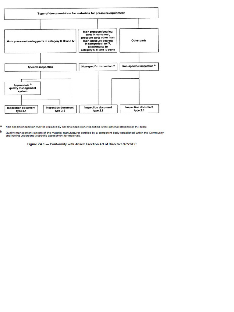 Inspection Docs | PDF