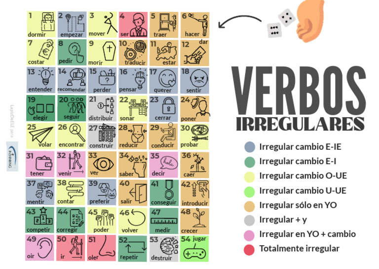 Lista de Verbos Irregulares en Español | PDF