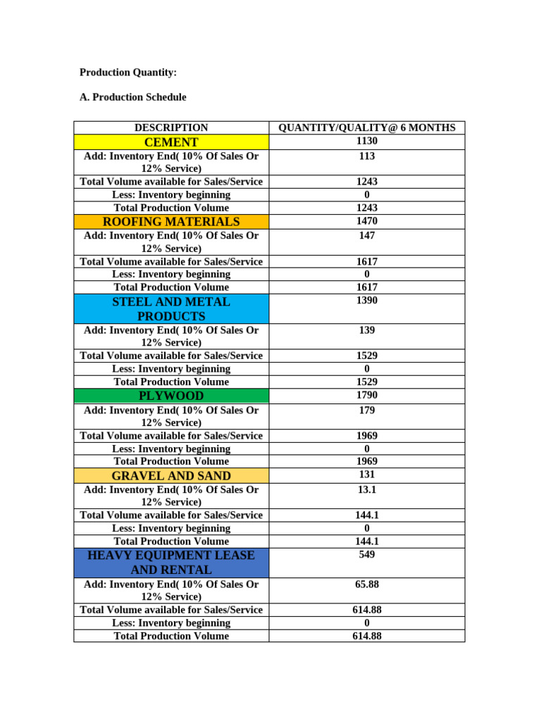 Production Schedule CHAPTER 4 | PDF | Civil Engineering | Building ...