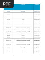 2025 TVET College Exam Timetable | PDF