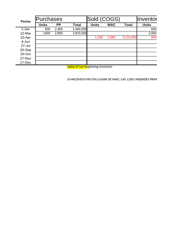 Análisis de Inventarios y Costo de Ventas | PDF